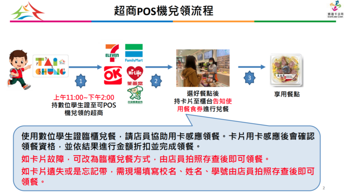 流程圖片